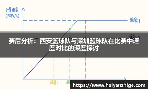 赛后分析：西安篮球队与深圳篮球队在比赛中速度对比的深度探讨