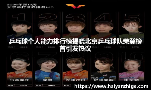 乒乓球个人能力排行榜揭晓北京乒乓球队荣登榜首引发热议